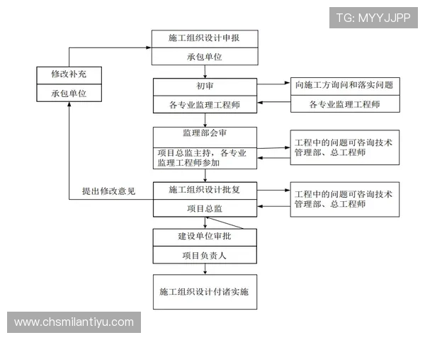 米兰备用平台的维护与管理策略全景指导